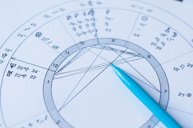 Significado de soñar con zodiaco